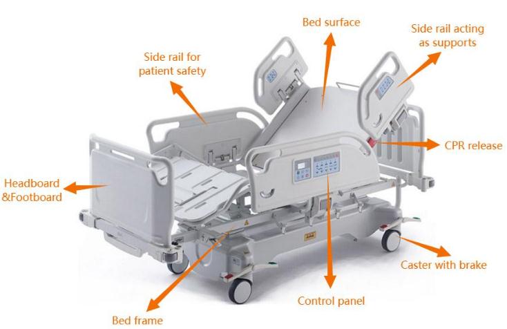 Руководство по выбору поручней для кровати в отделении интенсивной терапии (ОИТ)